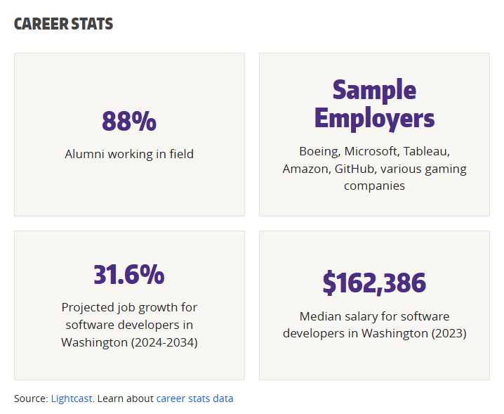 example of certificate career stats